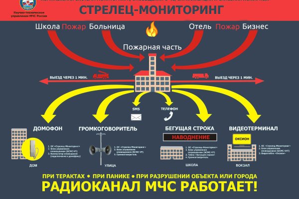 Как зарегистрироваться в kraken